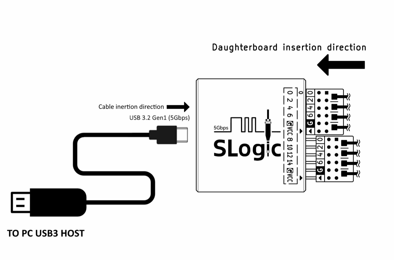Insertion orientation (official hardware manual)